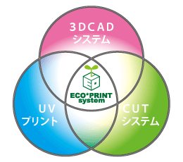 エコプリントシステムとは